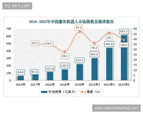 从零开始学习slot游戏开发的实用技巧与行业发展趋势分析