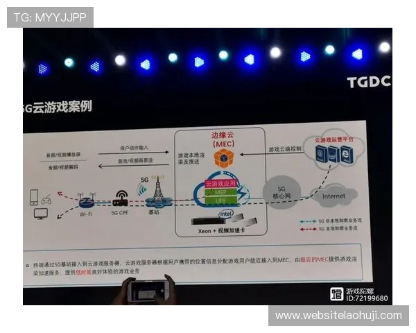 5g游戏中心未来发展趋势分析，助力游戏行业实现更高效的内容创新与用户粘性提升